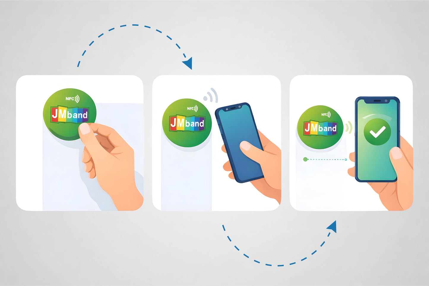 Stickers NFC